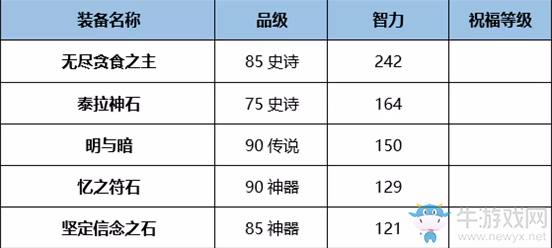 《DNF》起源熾天使完美BUFF換裝搭配