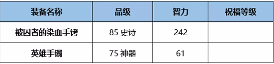 《DNF》起源熾天使完美BUFF換裝搭配