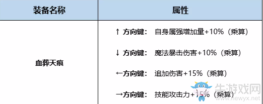 《DNF》起源救世主完美BUFF換裝搭配
