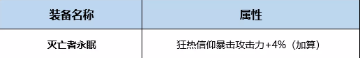 《DNF》起源炎獄裁決者完美BUFF換裝搭配