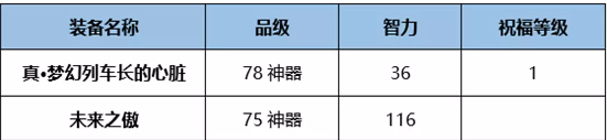 《DNF》起源熾天使完美BUFF換裝搭配