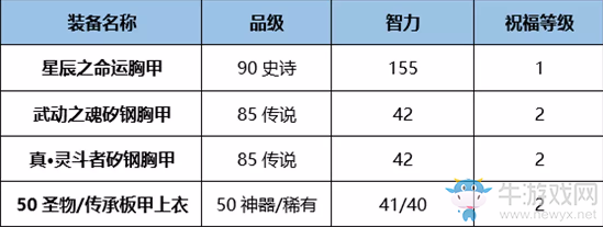 《DNF》起源熾天使完美BUFF換裝搭配