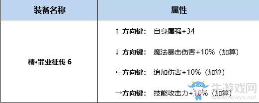 《DNF》起源救世主完美BUFF換裝搭配