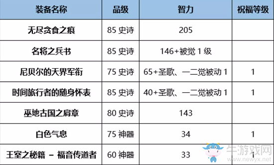 《DNF》起源熾天使完美BUFF換裝搭配
