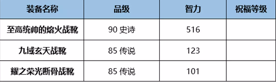 《DNF》起源熾天使完美BUFF換裝搭配