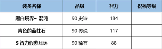 《DNF》起源熾天使完美BUFF換裝搭配
