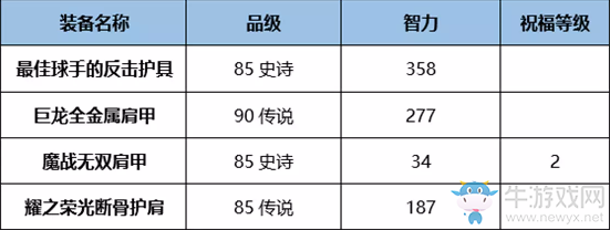 《DNF》起源熾天使完美BUFF換裝搭配