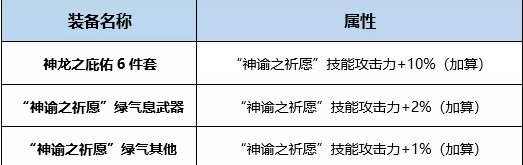 《DNF》起源神龍天女完美BUFF換裝搭配