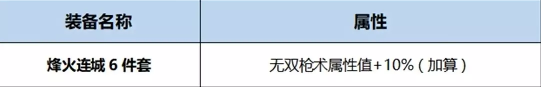 《DNF》起源圣武槍魂完美BUFF換裝搭配