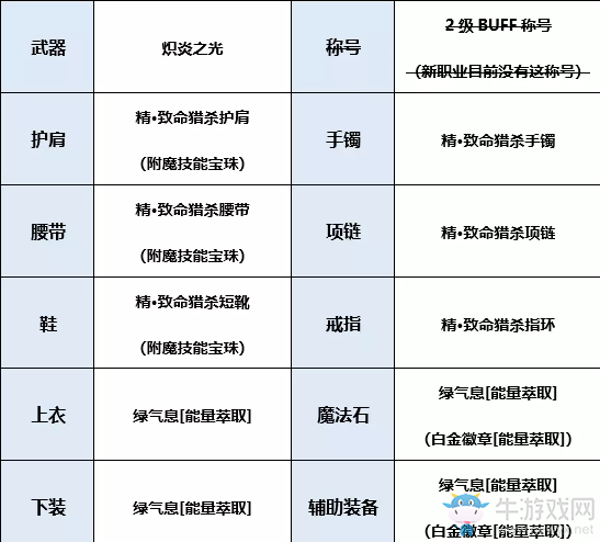 《DNF》起源屠戮之魂完美BUFF換裝搭配
