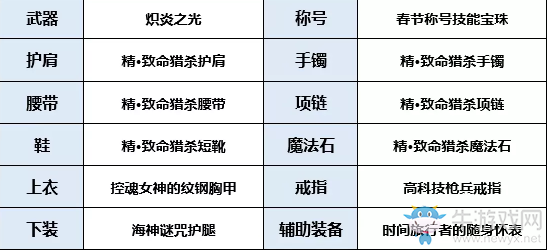 《DNF》起源屠戮之魂完美BUFF換裝搭配