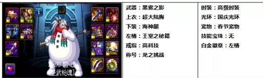 《DNF》起源圣武槍魂完美BUFF換裝搭配