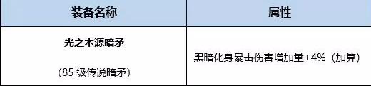 《DNF》起源幽影夜神完美BUFF換裝搭配