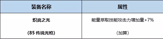 《DNF》起源屠戮之魂完美BUFF換裝搭配