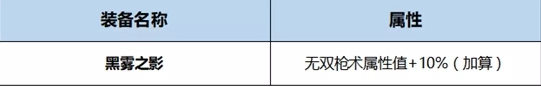 《DNF》起源圣武槍魂完美BUFF換裝搭配