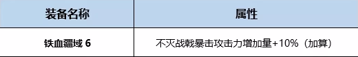 《DNF》起源不滅戰(zhàn)神完美BUFF換裝搭配