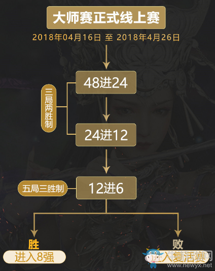 《劍網(wǎng)3》重制版2018競(jìng)技大師賽活動(dòng)介紹