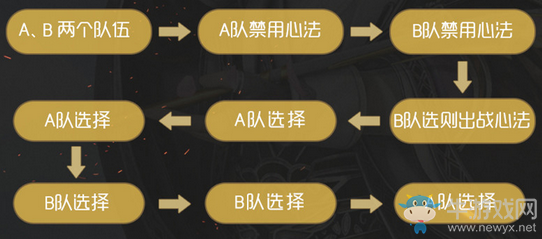 《劍網(wǎng)3》重制版2018競(jìng)技大師賽活動(dòng)介紹