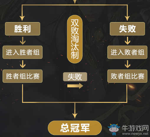 《劍網(wǎng)3》重制版2018競(jìng)技大師賽活動(dòng)介紹