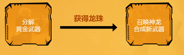 《CF》黃金武器召喚神龍 永久道具領不停
