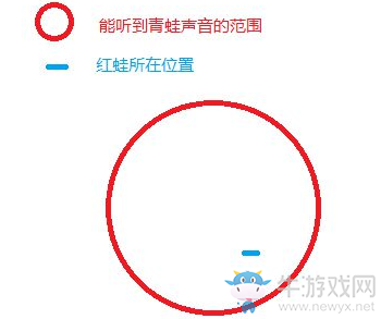 《最終幻想15》抓青蛙技巧