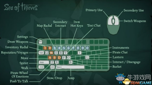 《盜賊之海》按鍵操作一覽