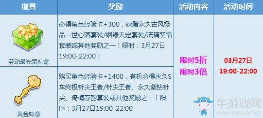《QQ飛車》人氣寶箱五折回歸 贏終極針尖王者