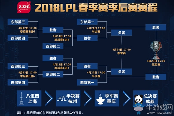 《LOL》LPL2018春季賽季后賽