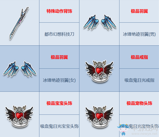 《QQ飛車》超值特賣會登場 周末+月底陪你嗨翻天