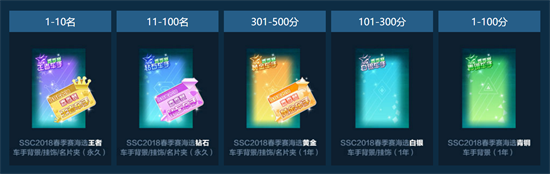 《QQ飛車》SSC2018揚帆起航 豪華參賽獎勵為極速夢想加冕