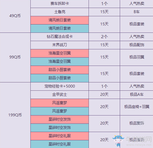 《QQ飛車》4月消費送禮 1Q幣領絕版特色服飾