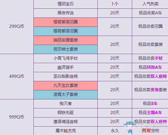《QQ飛車》4月消費送禮 1Q幣領絕版特色服飾