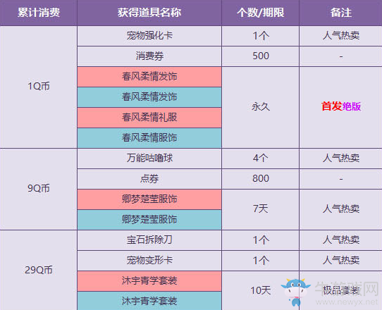 《QQ飛車》4月消費送禮 1Q幣領絕版特色服飾