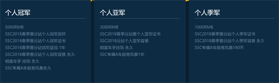 《QQ飛車》SSC2018揚帆起航 豪華參賽獎勵為極速夢想加冕
