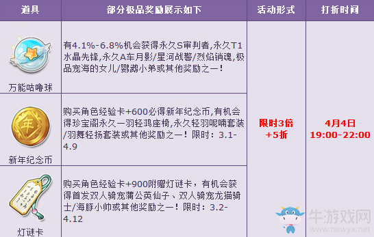 《QQ飛車》小長假預(yù)熱活動開啟 人氣寶箱限時3倍+5折