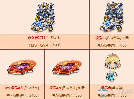《QQ飛車》小長假福利 魔力圣杯更新
