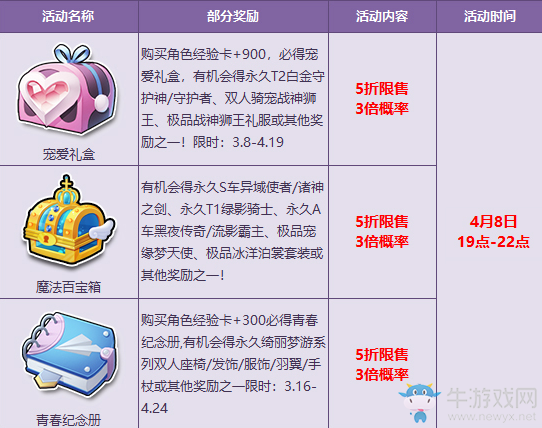 《QQ飛車》小長假狂歡 寶箱5折加3倍極品爆率限時(shí)嗨