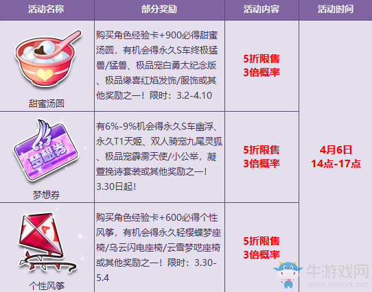 《QQ飛車》小長假狂歡 寶箱5折加3倍極品爆率限時(shí)嗨