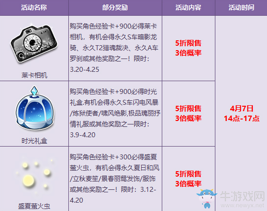 《QQ飛車》小長假狂歡 寶箱5折加3倍極品爆率限時(shí)嗨