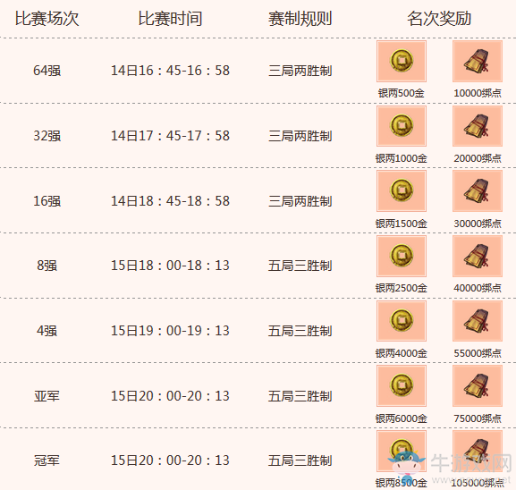 《天涯明月刀》4月14日整點在線 再起崢嶸劍蕩八荒