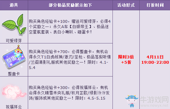 《QQ飛車》暖春四月超值回饋 人氣寶箱限時5折+3倍