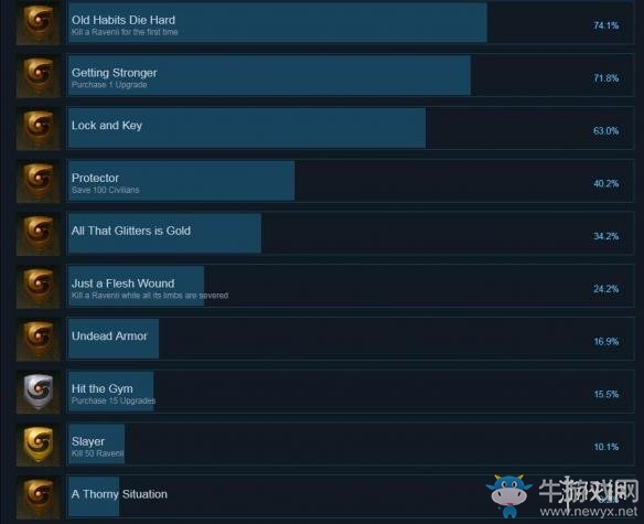 《無主滅絕》全成就匯總一覽