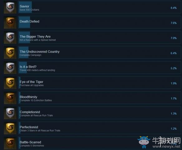 《無主滅絕》全成就匯總一覽