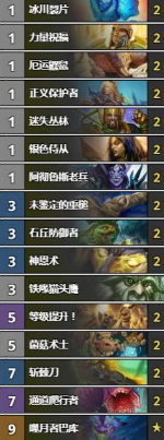 《爐石傳說》女巫森林奇數報告騎卡組推薦