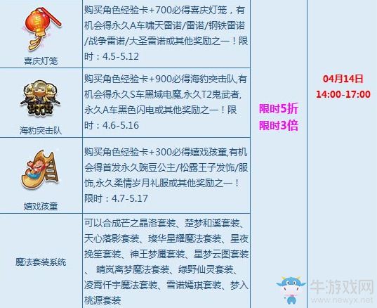 《QQ飛車》寶箱5折嗨翻周末 贏永久T2孫悟空