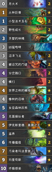 《爐石傳說》女巫森林藍龍任務德卡組推薦