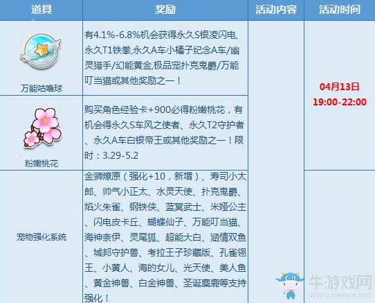 《QQ飛車》寶箱5折嗨翻周末 贏永久T2孫悟空