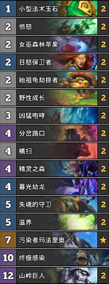 《爐石傳說》女巫森林手牌德卡組推薦