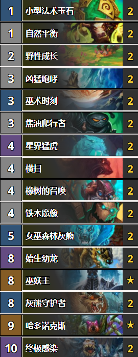 《爐石傳說》女巫森林招募德卡組推薦
