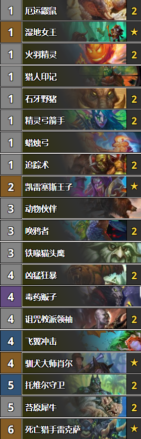 《爐石傳說》女巫森林任務獵卡組推薦